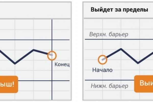 Mega darknet ссылка